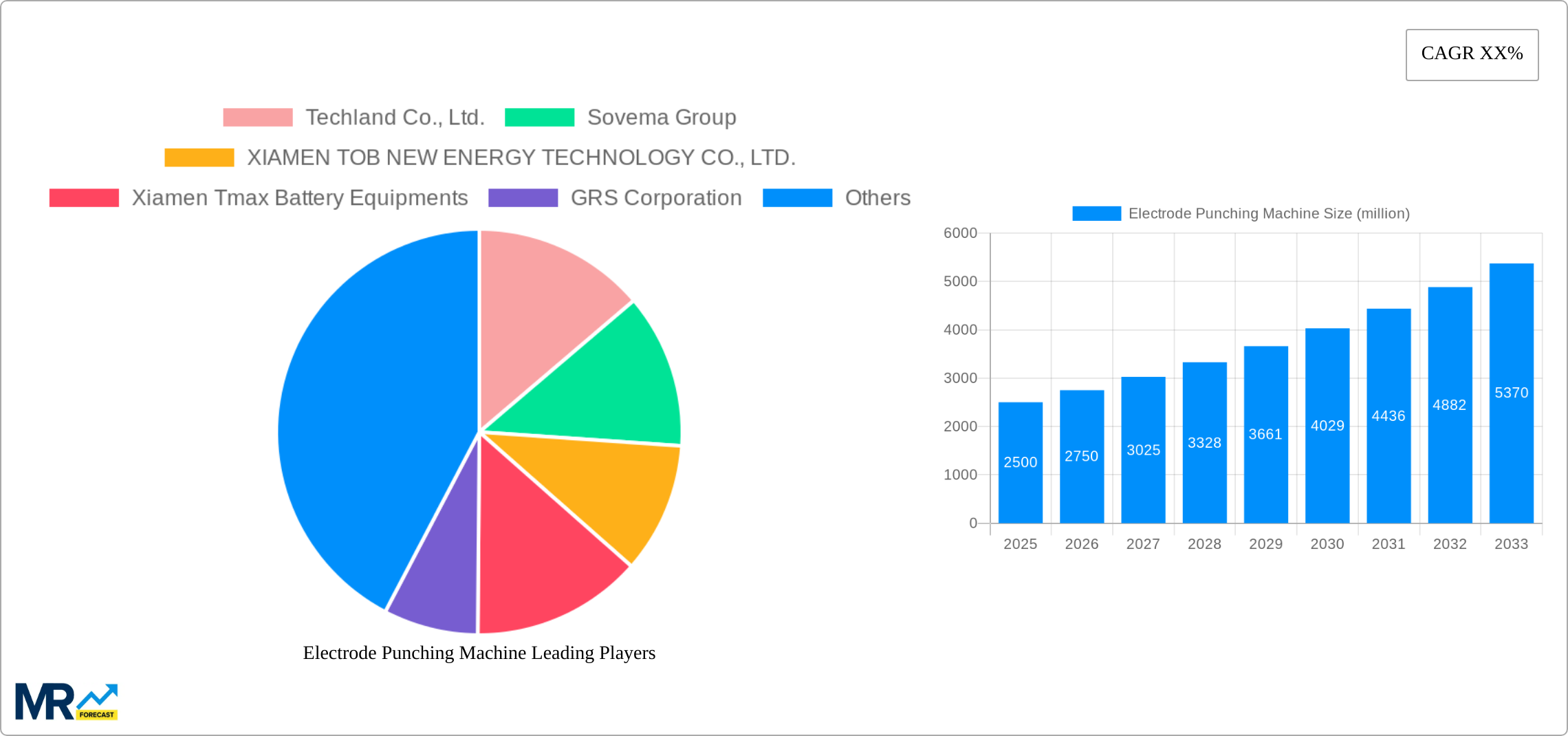 Electrode Punching Machine Research Report - Market Size, Growth & Forecast