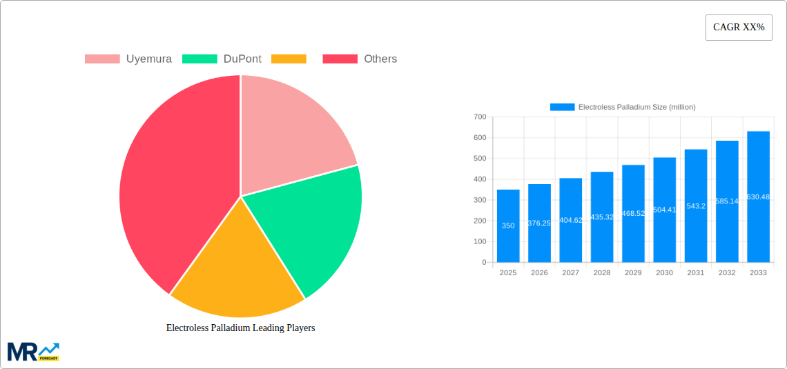 Electroless Palladium Research Report - Market Size, Growth & Forecast