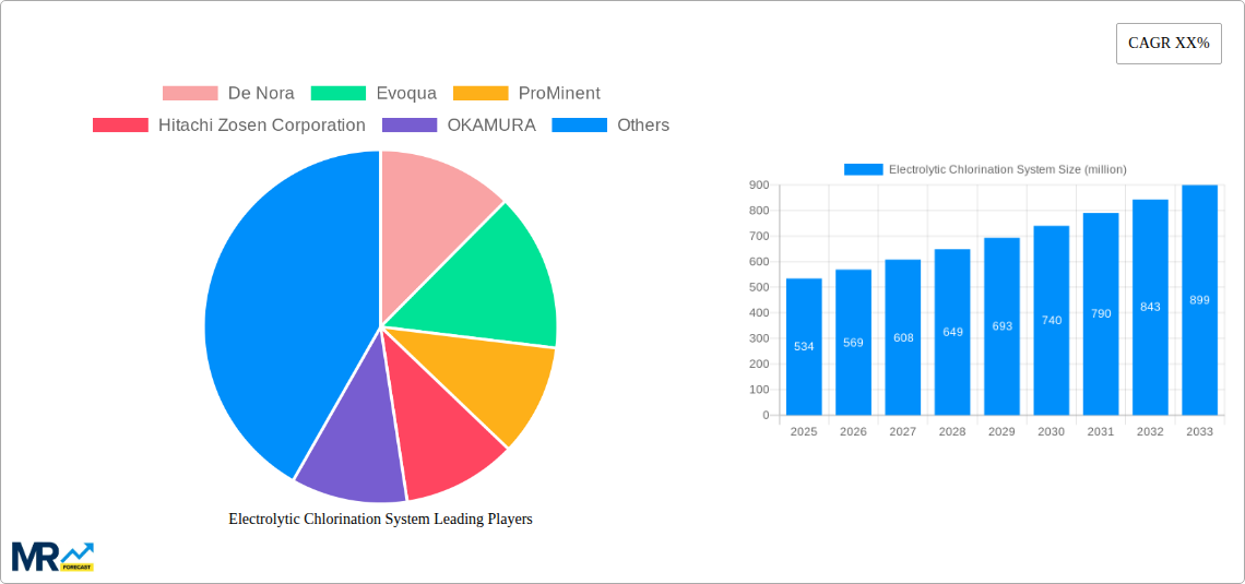 Electrolytic Chlorination System Research Report - Market Size, Growth & Forecast