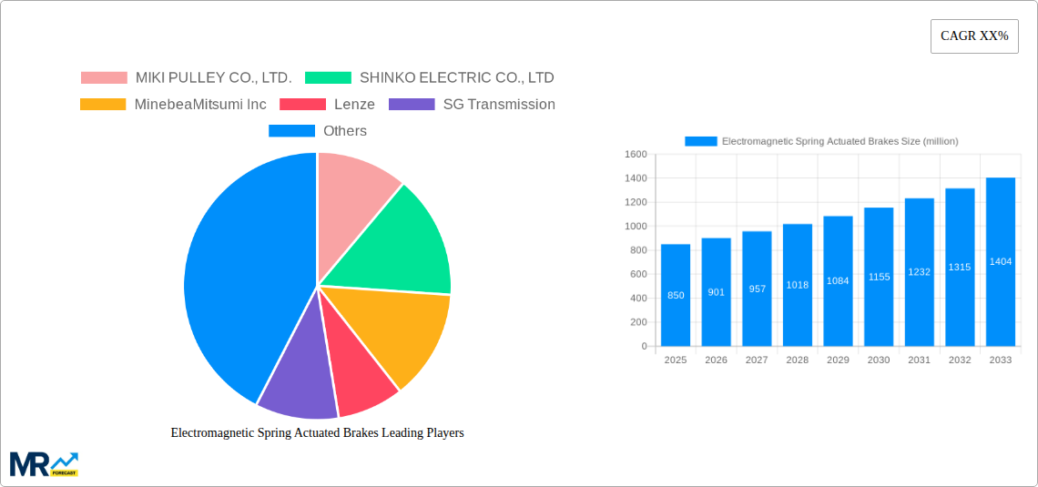 Electromagnetic Spring Actuated Brakes Research Report - Market Size, Growth & Forecast