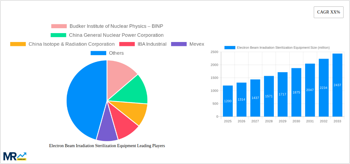 Electron Beam Irradiation Sterilization Equipment Research Report - Market Size, Growth & Forecast