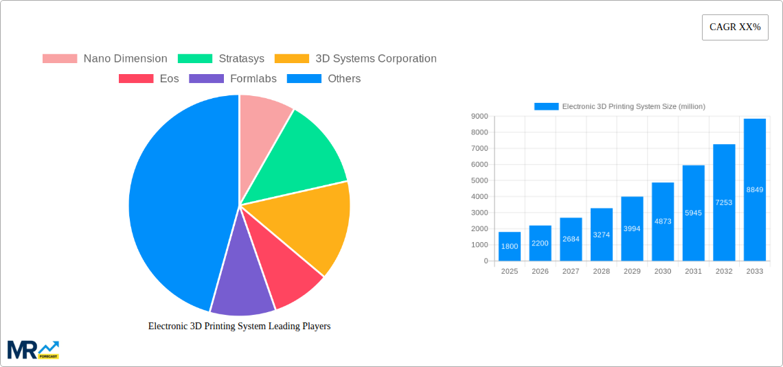 Electronic 3D Printing System Research Report - Market Size, Growth & Forecast