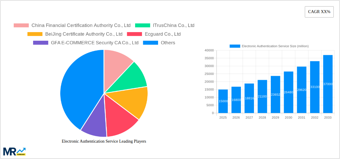 Electronic Authentication Service Research Report - Market Size, Growth & Forecast