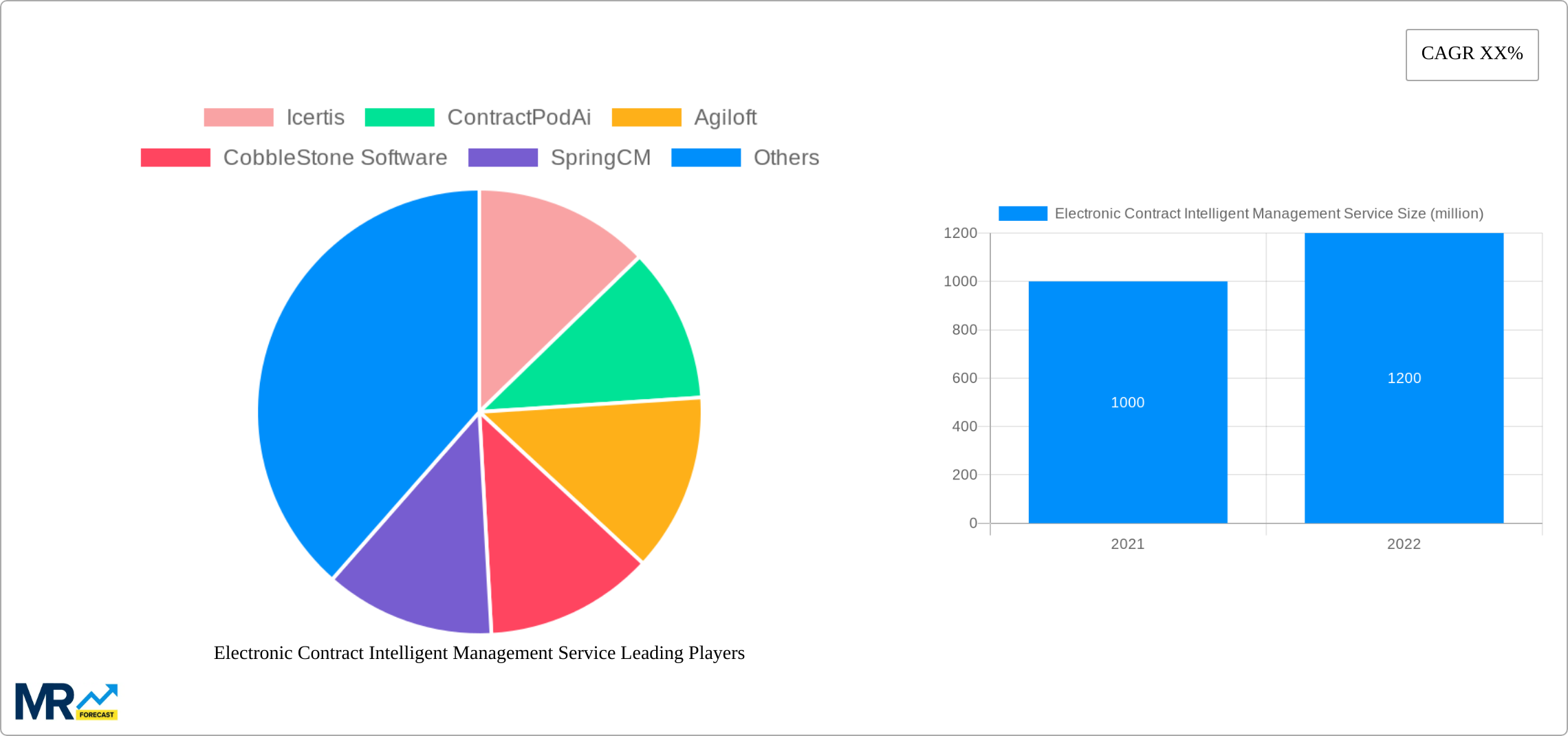 Electronic Contract Intelligent Management Service Research Report - Market Size, Growth & Forecast