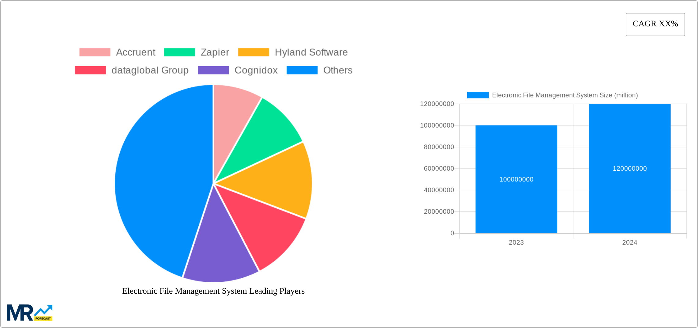 Electronic File Management System Research Report - Market Size, Growth & Forecast