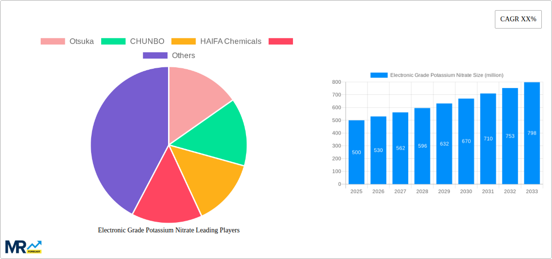 Electronic Grade Potassium Nitrate Research Report - Market Size, Growth & Forecast