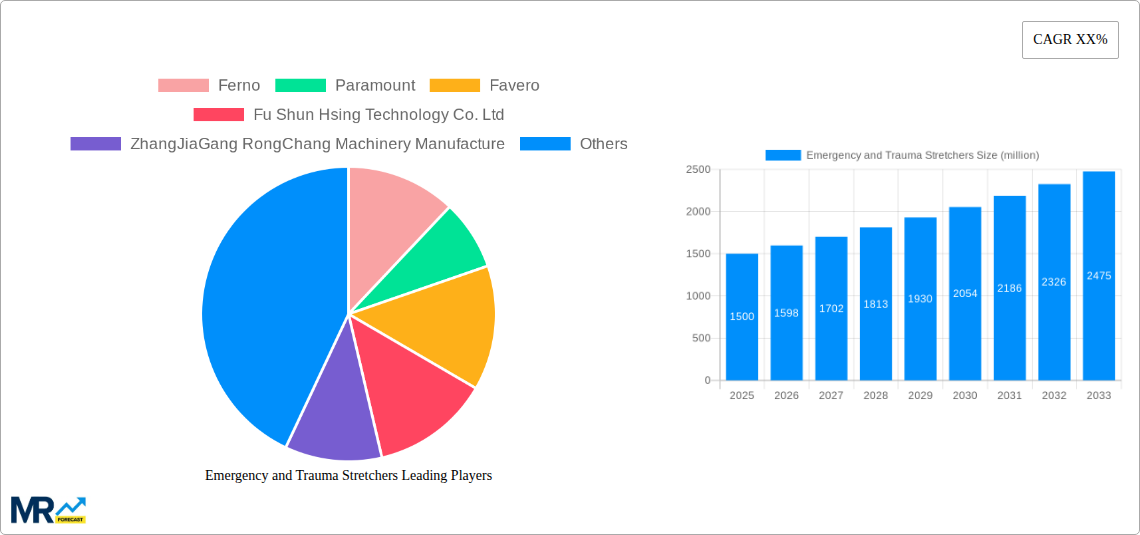 Emergency and Trauma Stretchers Research Report - Market Size, Growth & Forecast