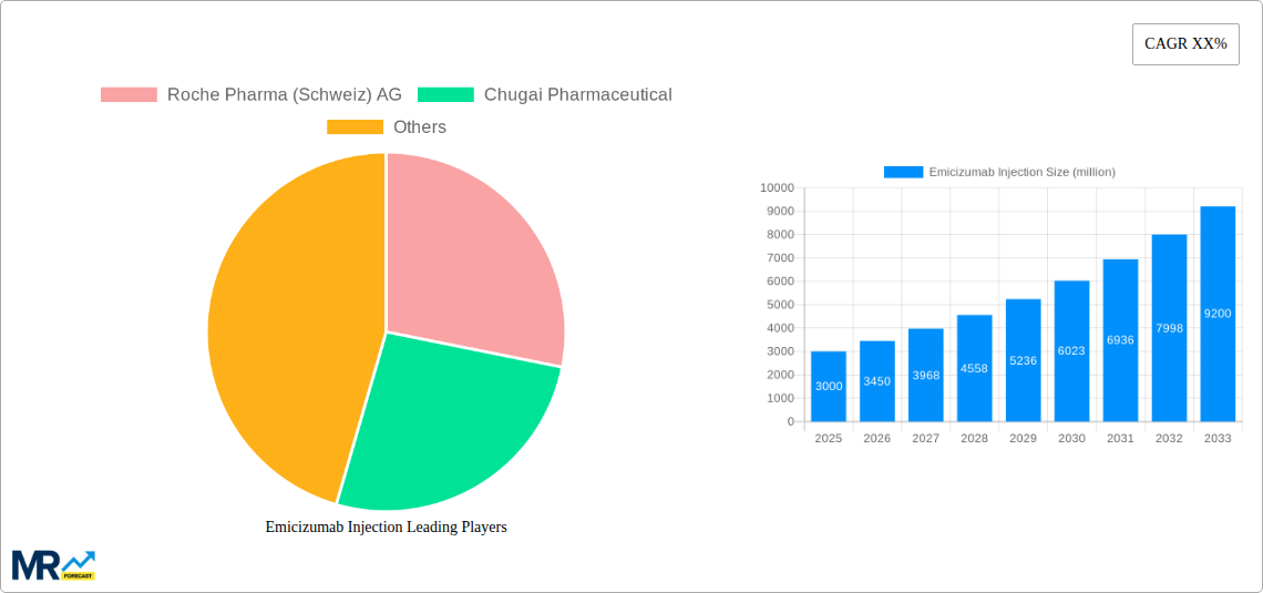 Emicizumab Injection Research Report - Market Size, Growth & Forecast