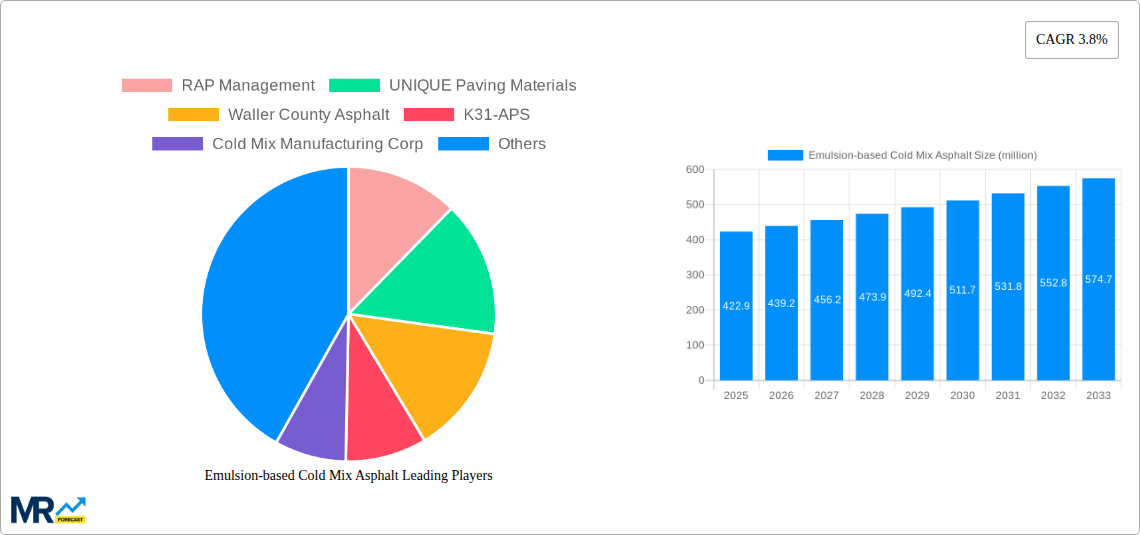 Emulsion-based Cold Mix Asphalt Research Report - Market Size, Growth & Forecast