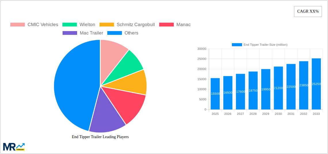 End Tipper Trailer Research Report - Market Size, Growth & Forecast