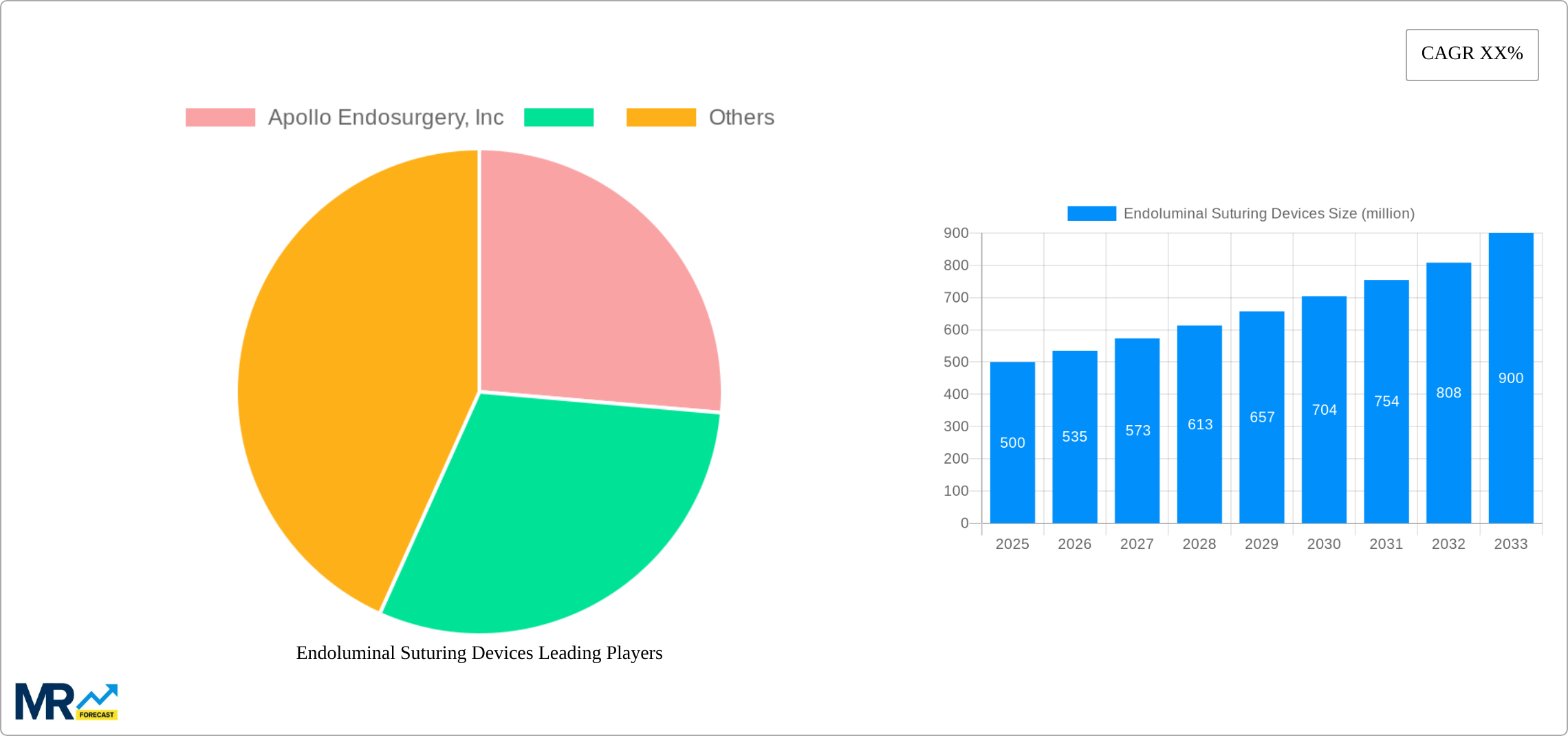 Endoluminal Suturing Devices Research Report - Market Size, Growth & Forecast