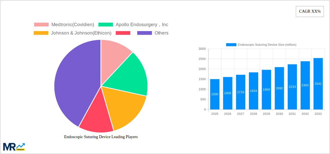 Endoscopic Suturing Device Research Report - Market Size, Growth & Forecast