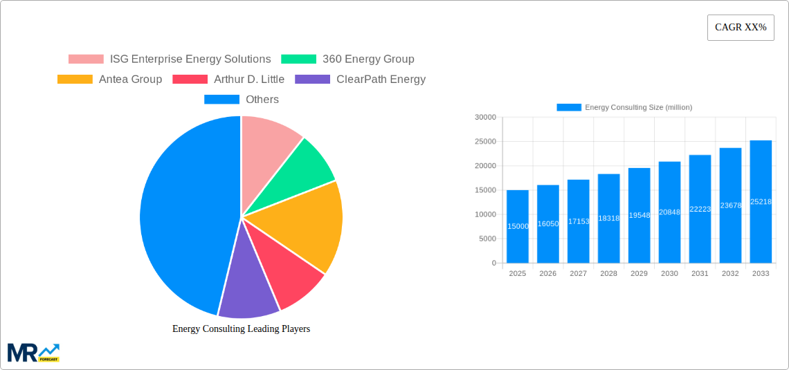 Energy Consulting Research Report - Market Size, Growth & Forecast