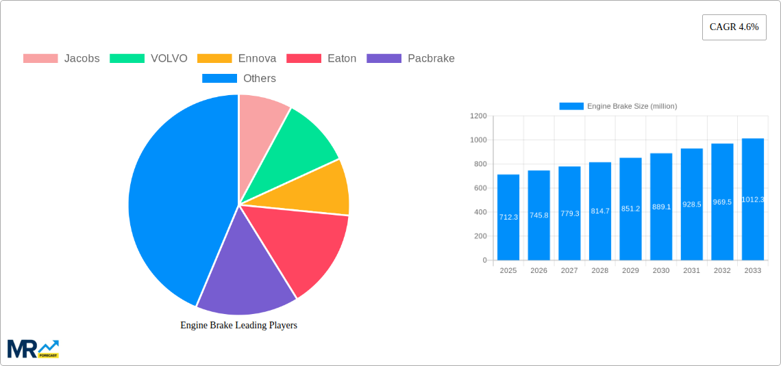 Engine Brake Research Report - Market Size, Growth & Forecast