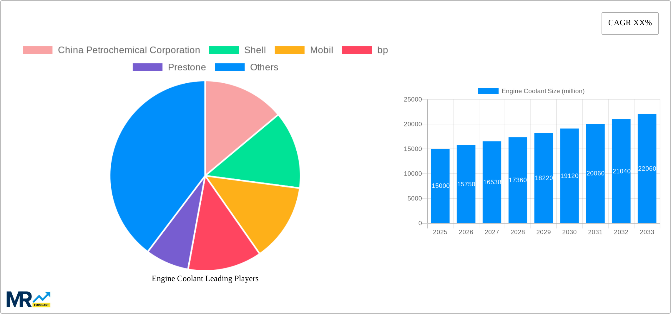 Engine Coolant Research Report - Market Size, Growth & Forecast