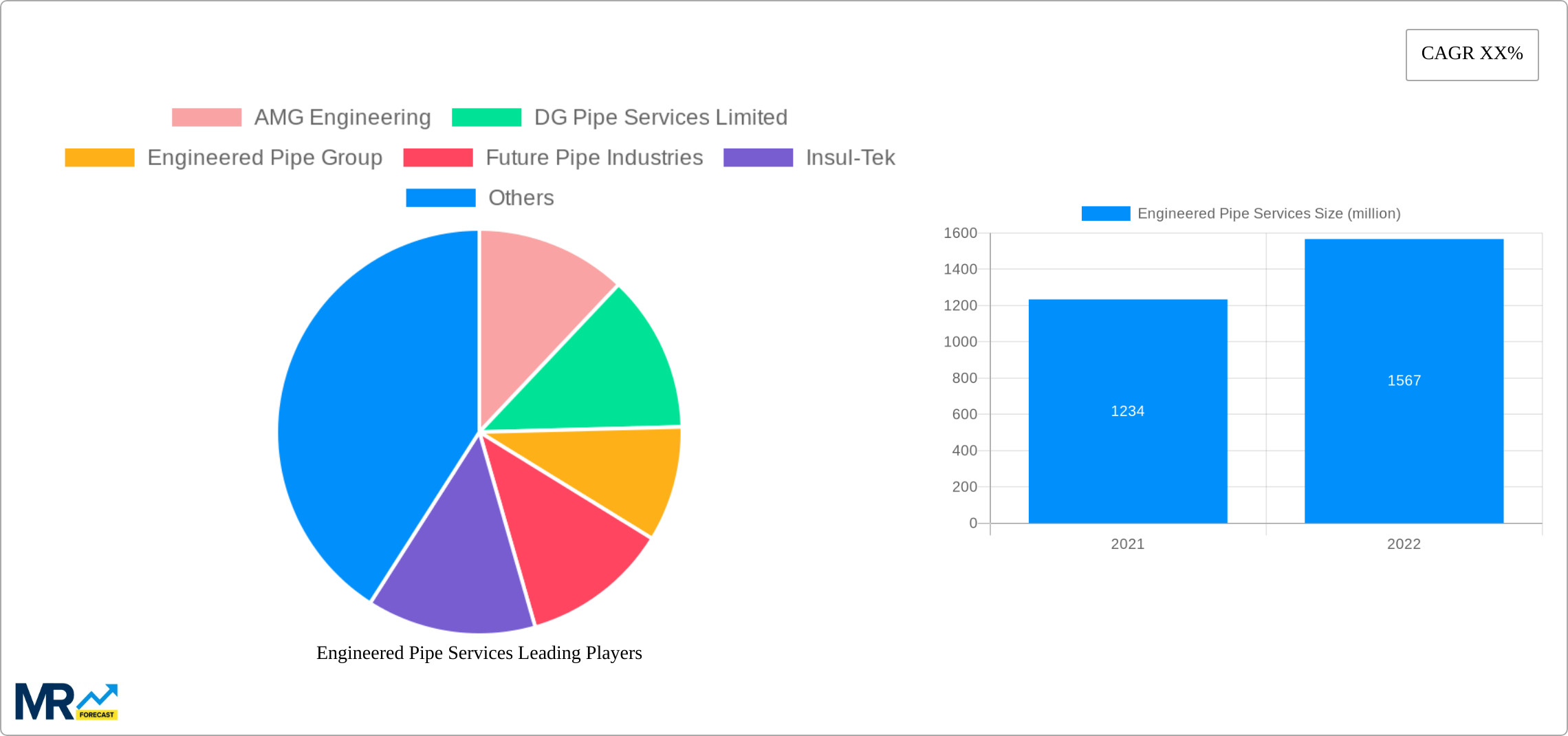 Engineered Pipe Services Research Report - Market Size, Growth & Forecast