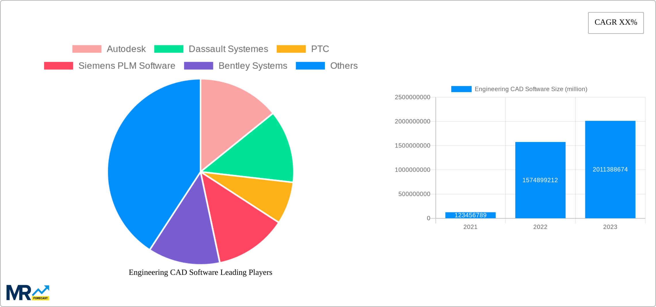 Engineering CAD Software Research Report - Market Size, Growth & Forecast
