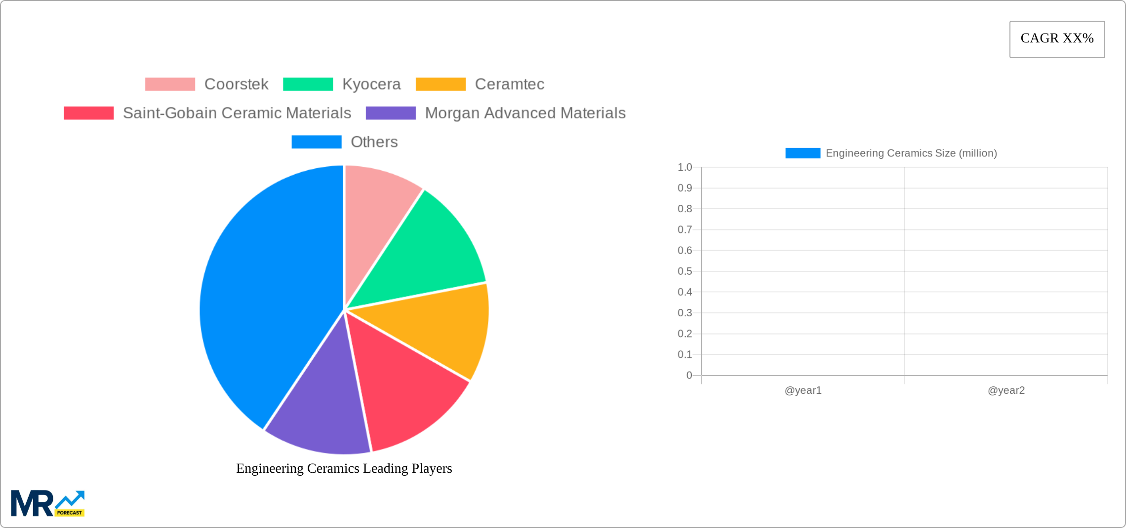 Engineering Ceramics Research Report - Market Size, Growth & Forecast