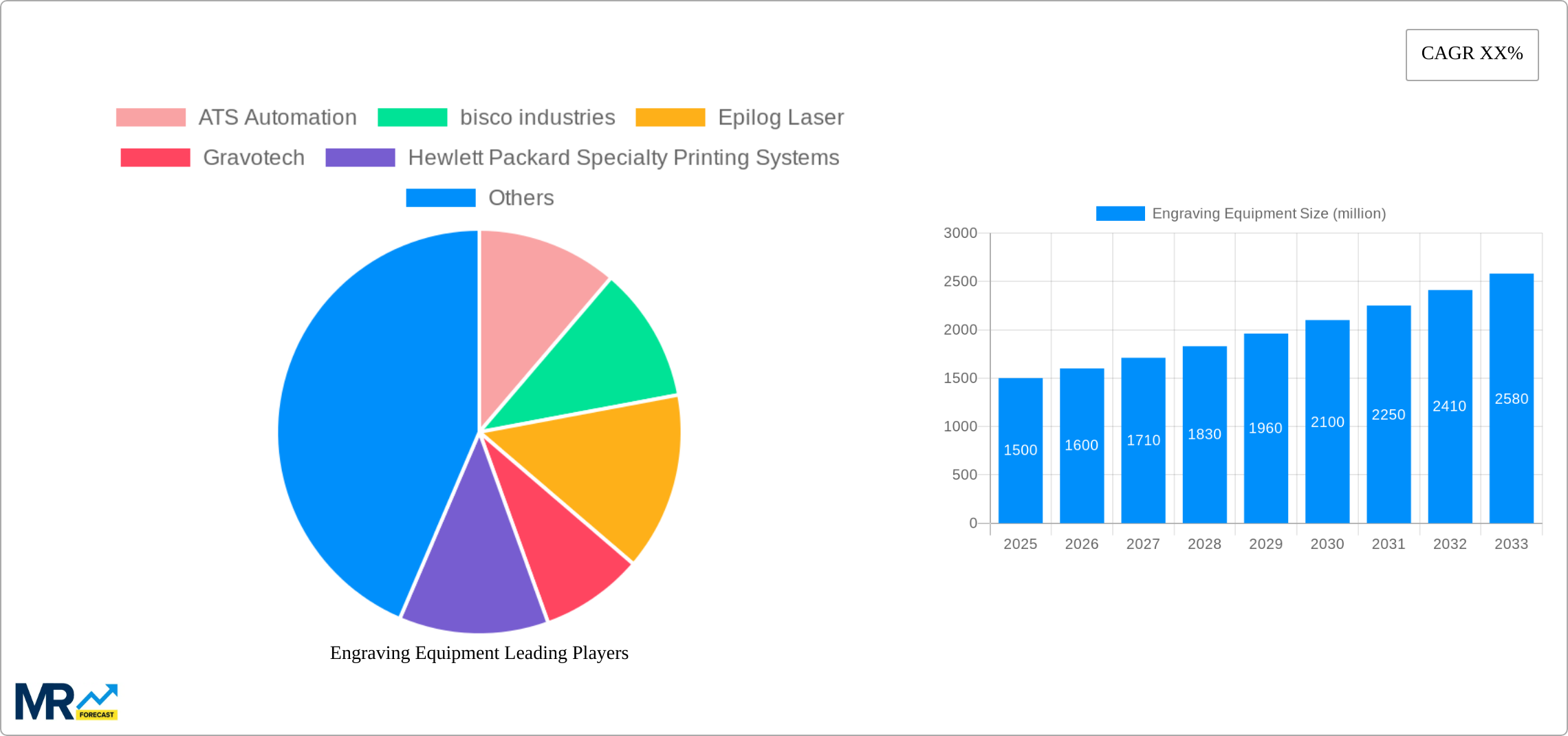 Engraving Equipment Research Report - Market Size, Growth & Forecast