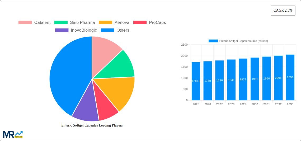 Enteric Softgel Capsules Research Report - Market Size, Growth & Forecast