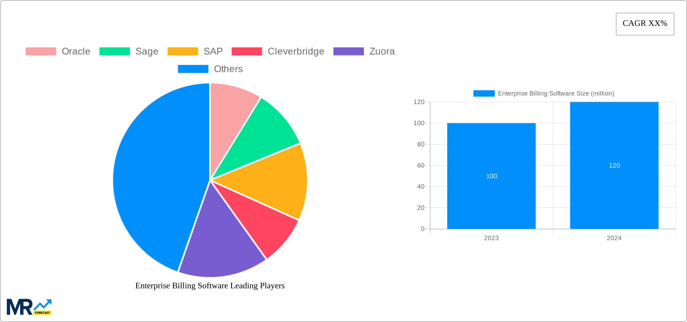 Enterprise Billing Software Research Report - Market Size, Growth & Forecast