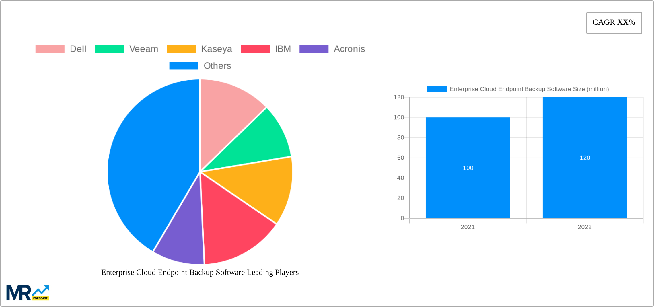 Enterprise Cloud Endpoint Backup Software Research Report - Market Size, Growth & Forecast