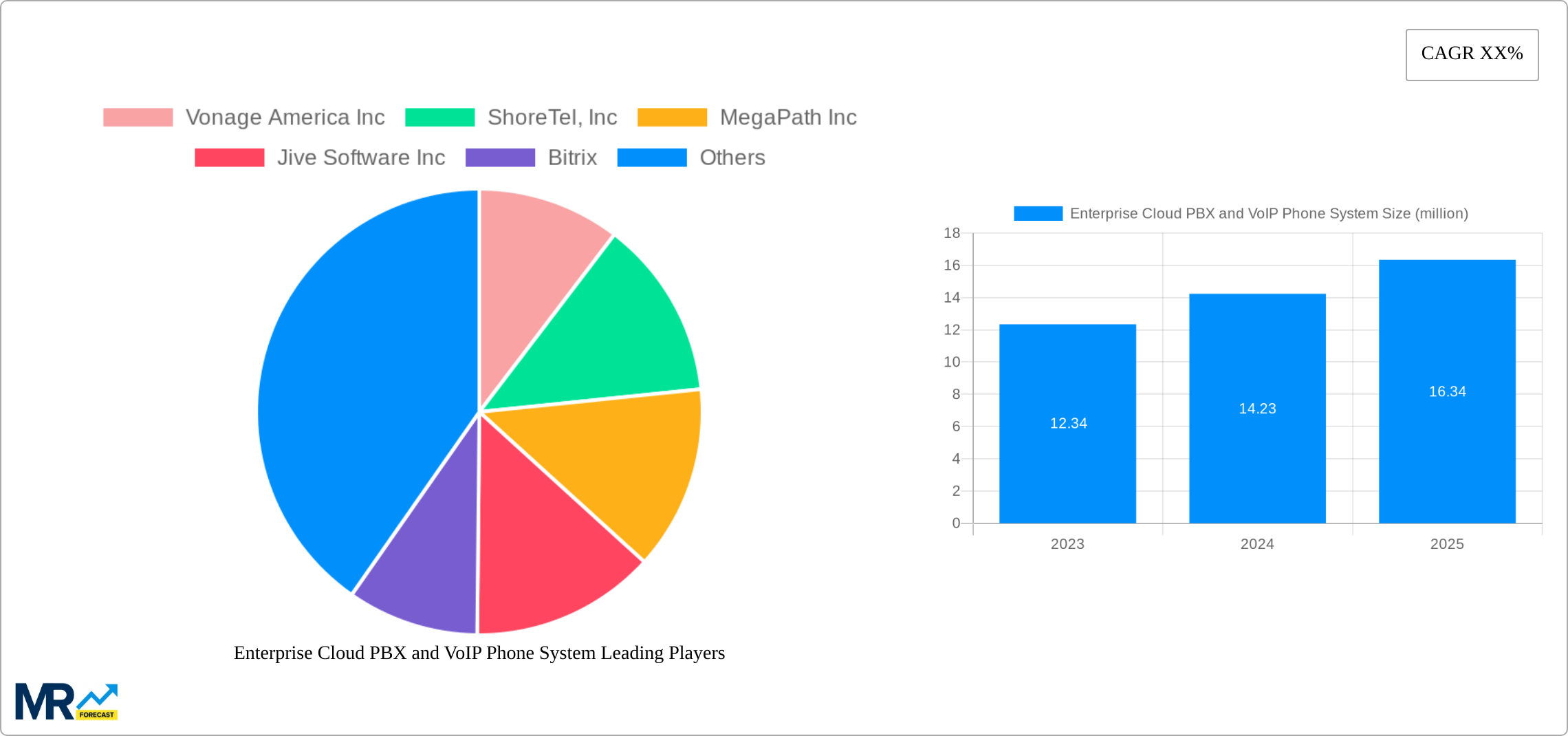 Enterprise Cloud PBX and VoIP Phone System Research Report - Market Size, Growth & Forecast