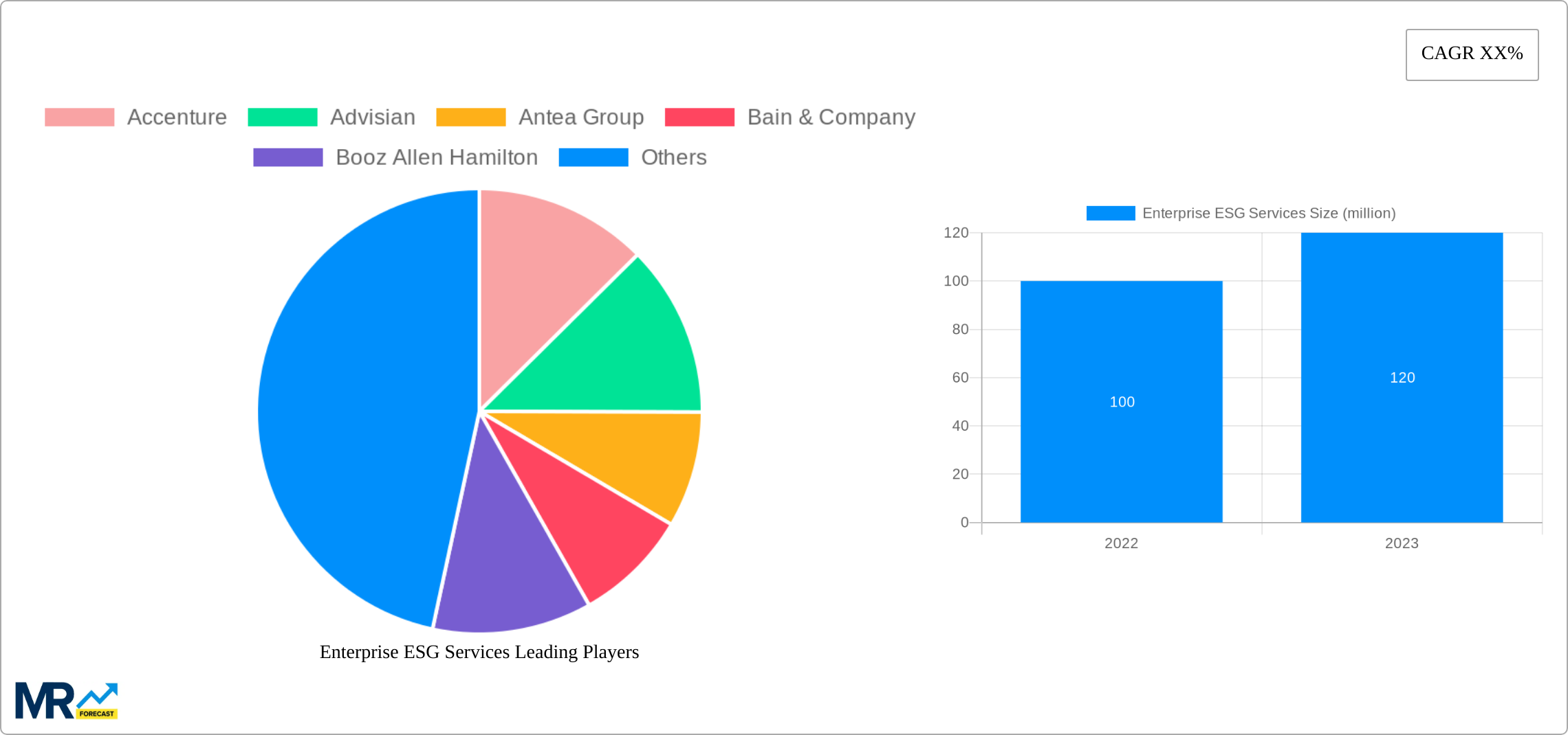 Enterprise ESG Services Research Report - Market Size, Growth & Forecast