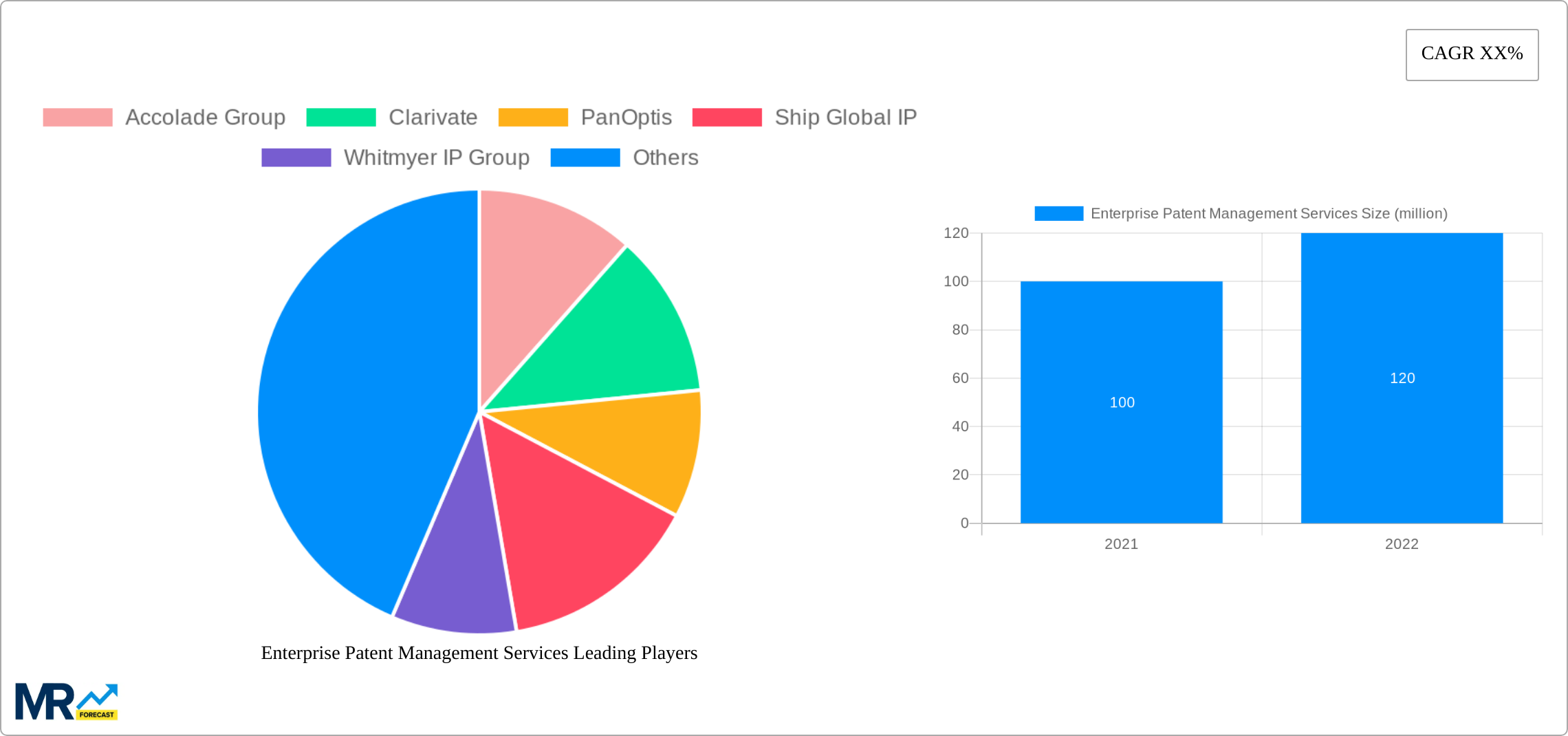 Enterprise Patent Management Services Research Report - Market Size, Growth & Forecast