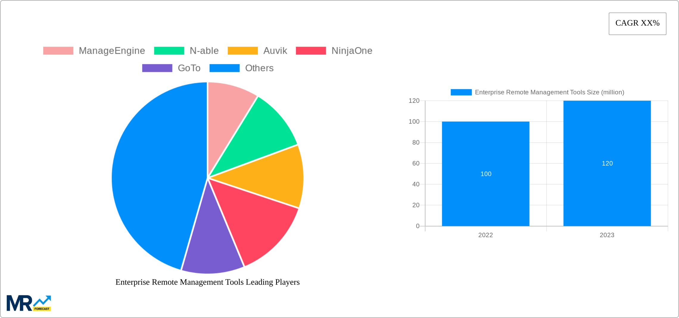 Enterprise Remote Management Tools Research Report - Market Size, Growth & Forecast