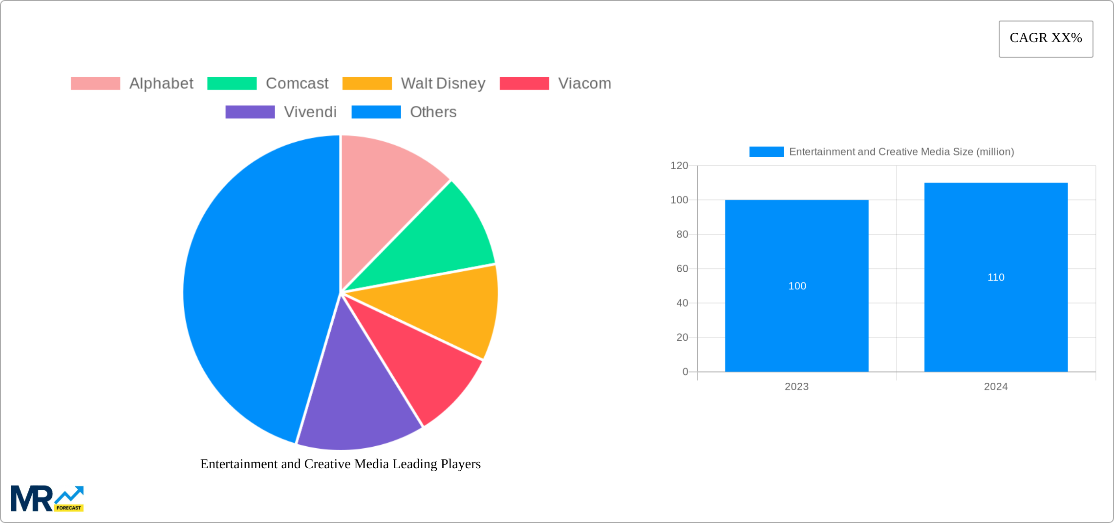 Entertainment and Creative Media Research Report - Market Size, Growth & Forecast