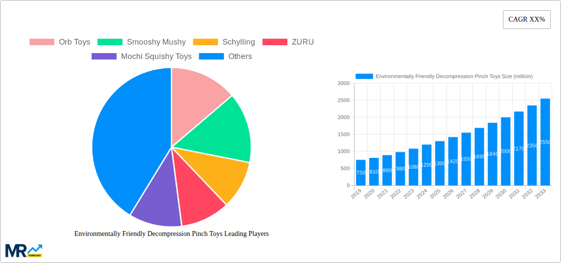 Environmentally Friendly Decompression Pinch Toys Research Report - Market Size, Growth & Forecast