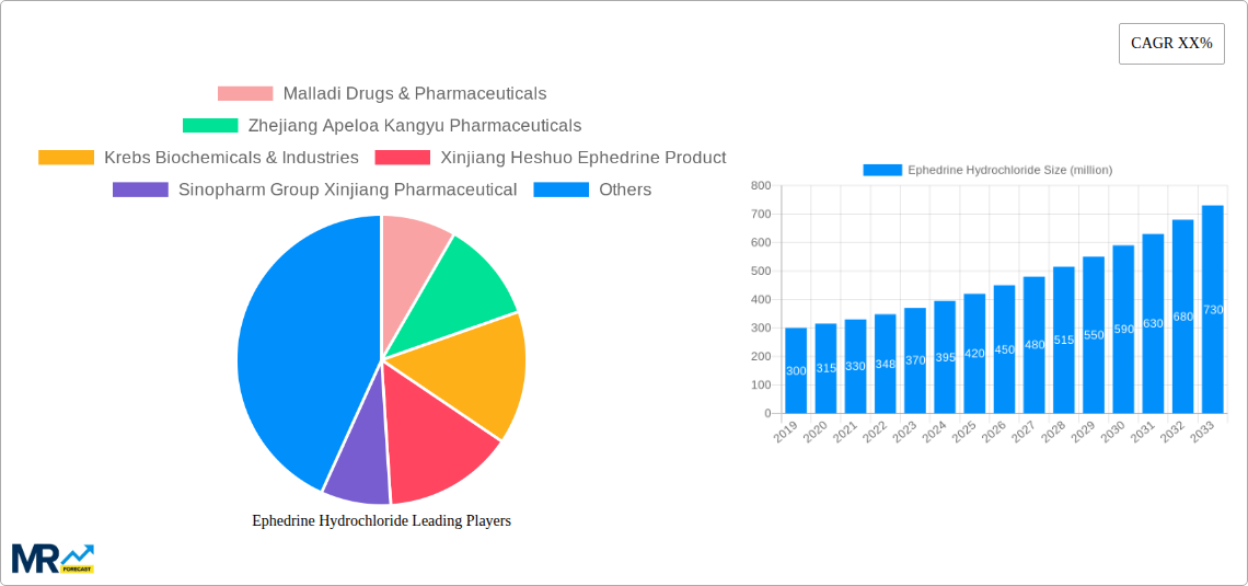 Ephedrine Hydrochloride Research Report - Market Size, Growth & Forecast
