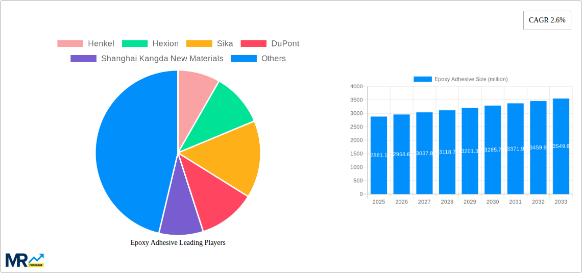 Epoxy Adhesive Research Report - Market Size, Growth & Forecast
