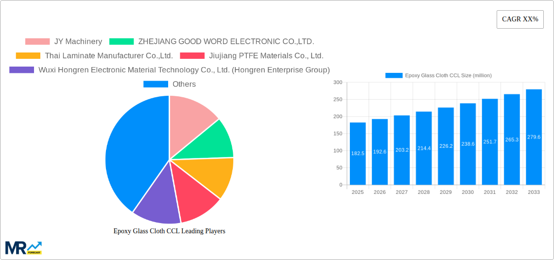 Epoxy Glass Cloth CCL Research Report - Market Size, Growth & Forecast