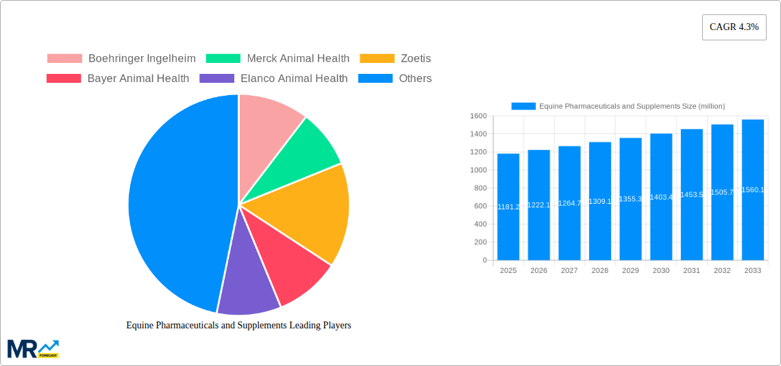 Equine Pharmaceuticals and Supplements Research Report - Market Size, Growth & Forecast