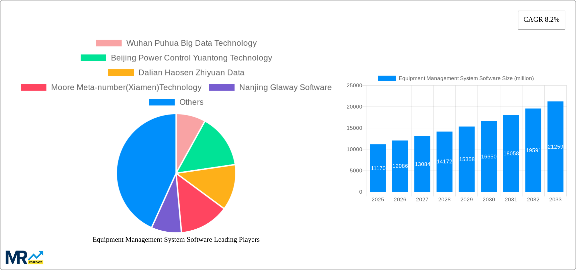 Equipment Management System Software Research Report - Market Size, Growth & Forecast