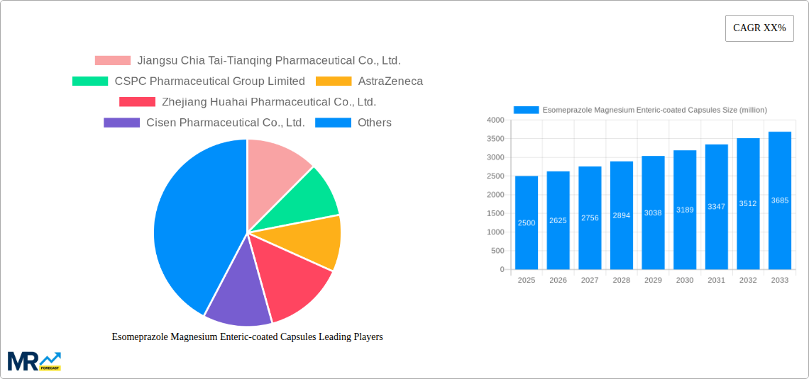 Esomeprazole Magnesium Enteric-coated Capsules Research Report - Market Size, Growth & Forecast