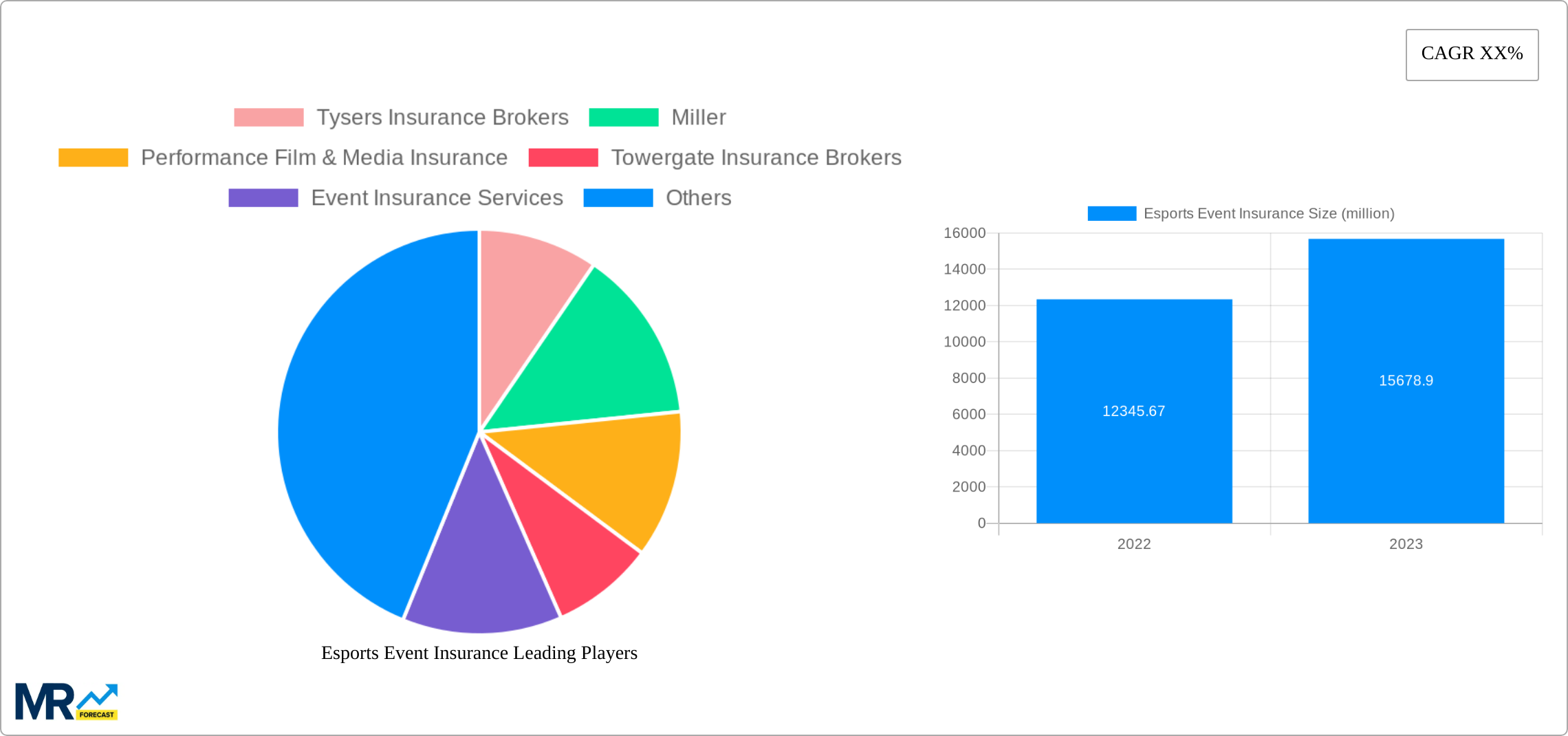 Esports Event Insurance Research Report - Market Size, Growth & Forecast