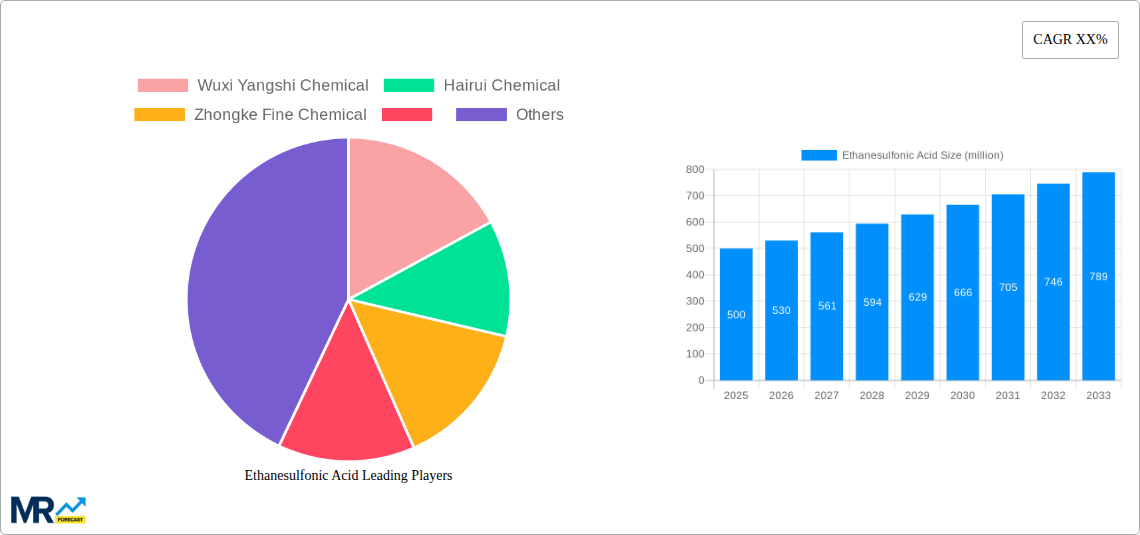 Ethanesulfonic Acid Research Report - Market Size, Growth & Forecast