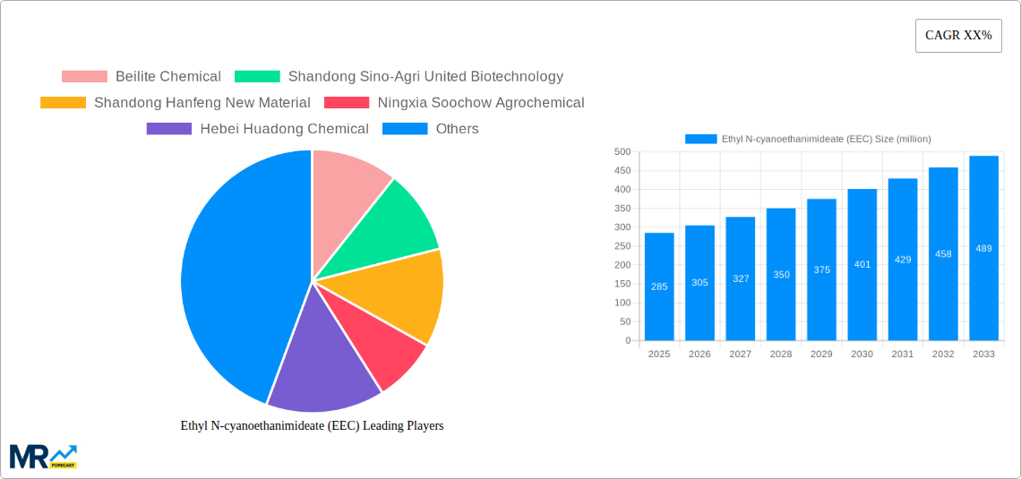 Ethyl N-cyanoethanimideate (EEC) Research Report - Market Size, Growth & Forecast