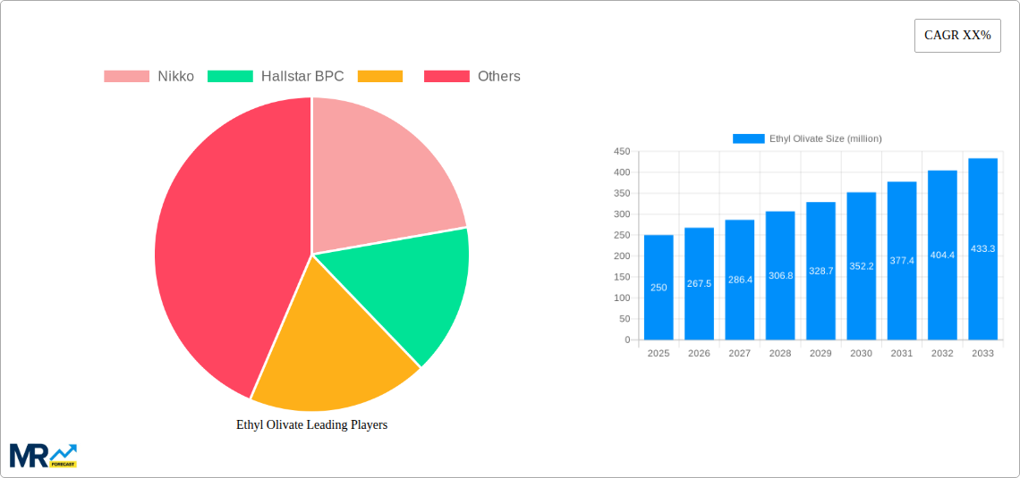 Ethyl Olivate Research Report - Market Size, Growth & Forecast