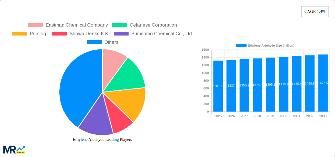 Ethylene Aldehyde Research Report - Market Size, Growth & Forecast