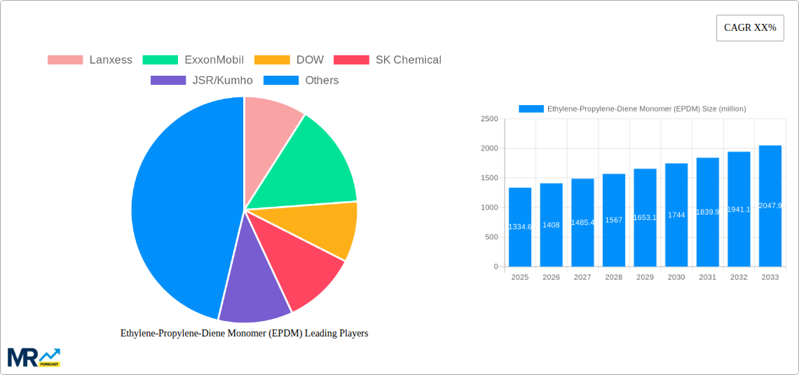 Ethylene Propylene Diene Monomer (EPDM) Research Report - Market Size, Growth & Forecast