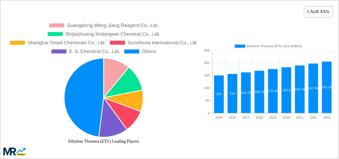 Ethylene Thiourea (ETU) Research Report - Market Size, Growth & Forecast