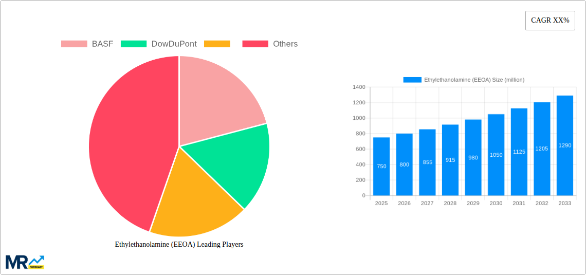 Ethylethanolamine (EEOA) Research Report - Market Size, Growth & Forecast
