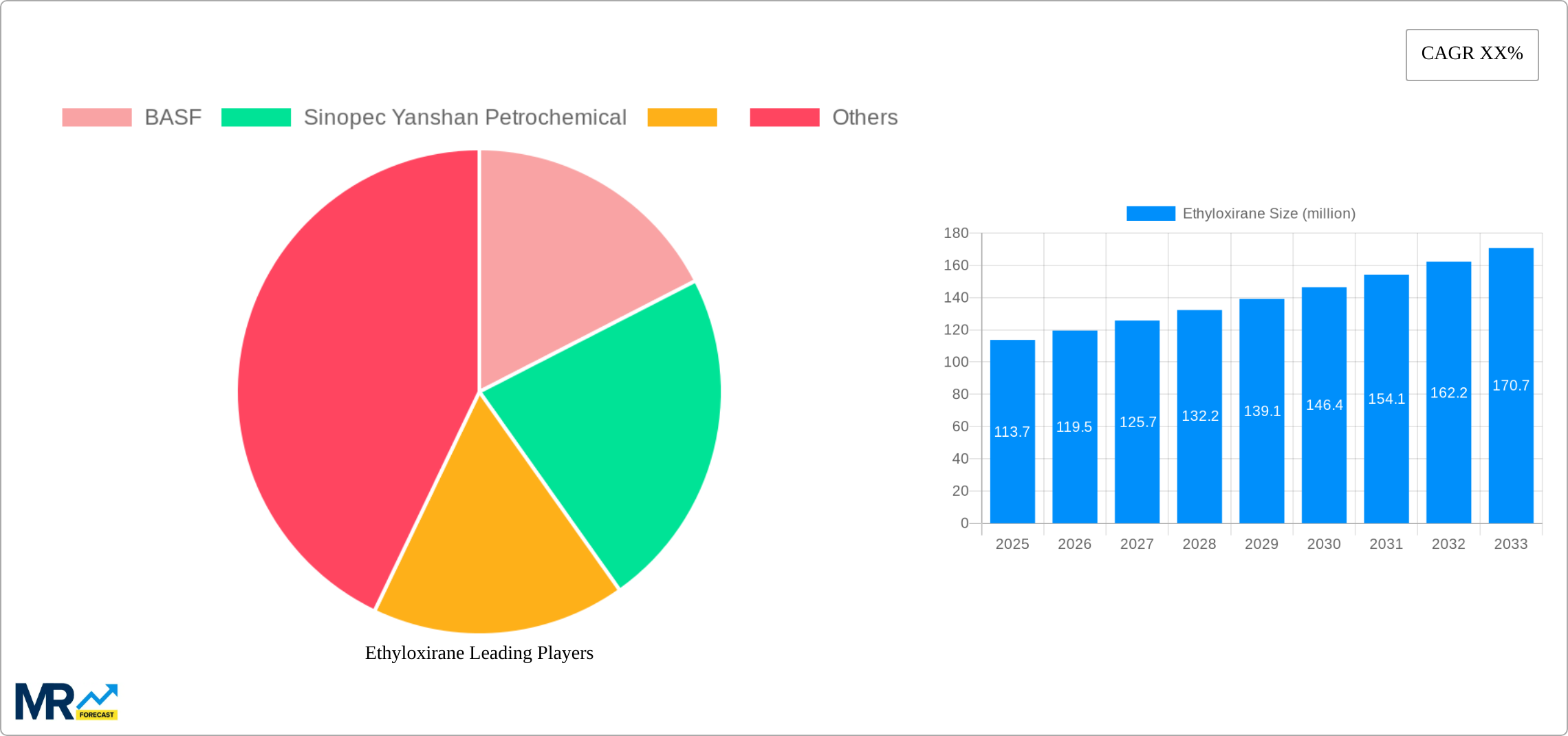 Ethyloxirane Research Report - Market Size, Growth & Forecast