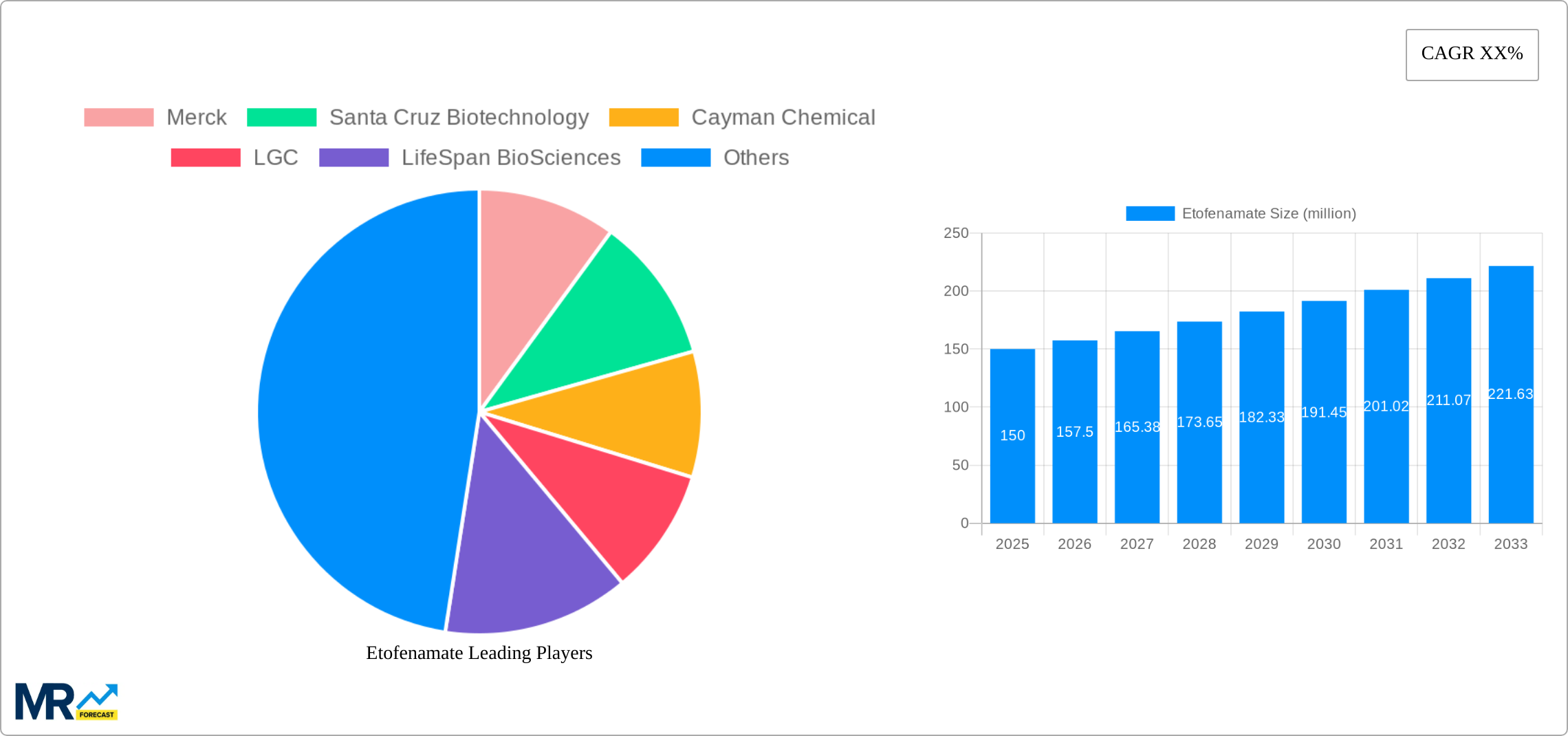 Etofenamate Research Report - Market Size, Growth & Forecast