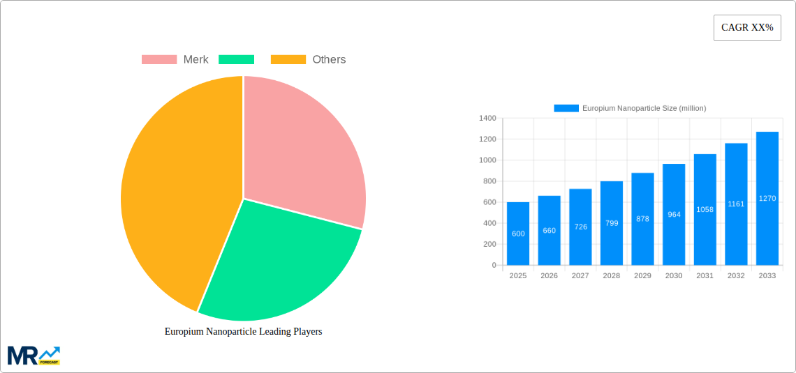 Europium Nanoparticle Research Report - Market Size, Growth & Forecast