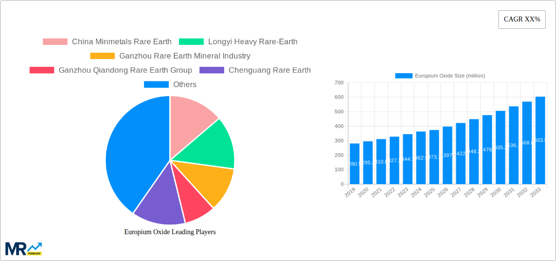 Europium Oxide Research Report - Market Size, Growth & Forecast